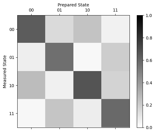 ../_images/notebooks_action_needed_measurement-error-mitigation_30_0.png