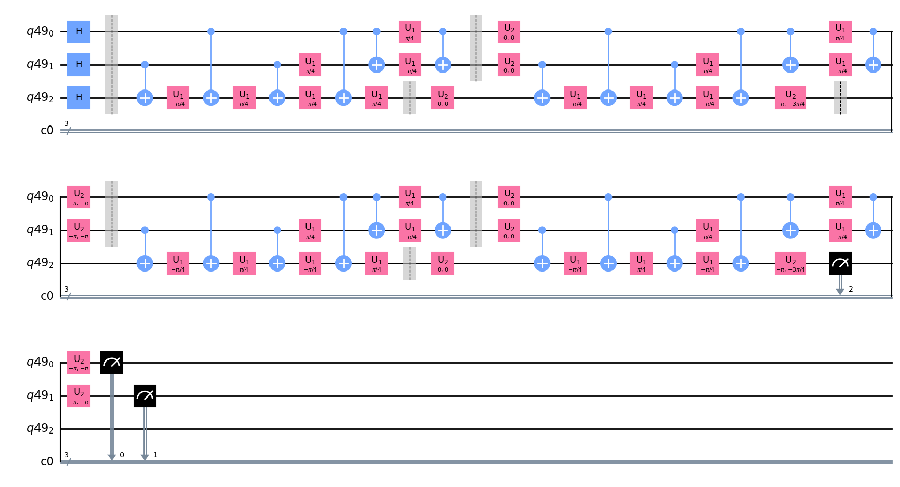 ../../_images/notebooks_grover_algorithm_grover_algorithm_qi_22_1.png